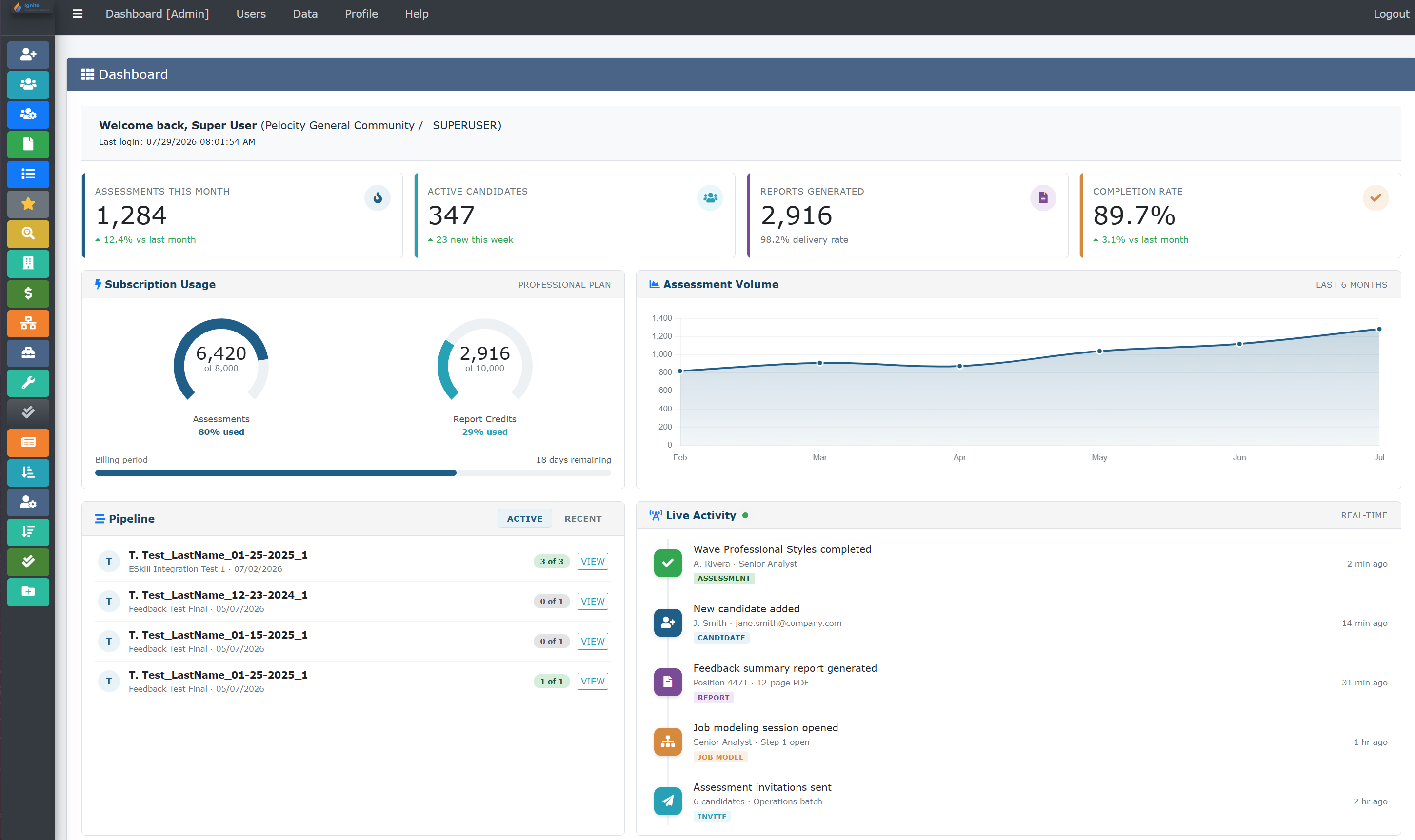 Ignite dashboard